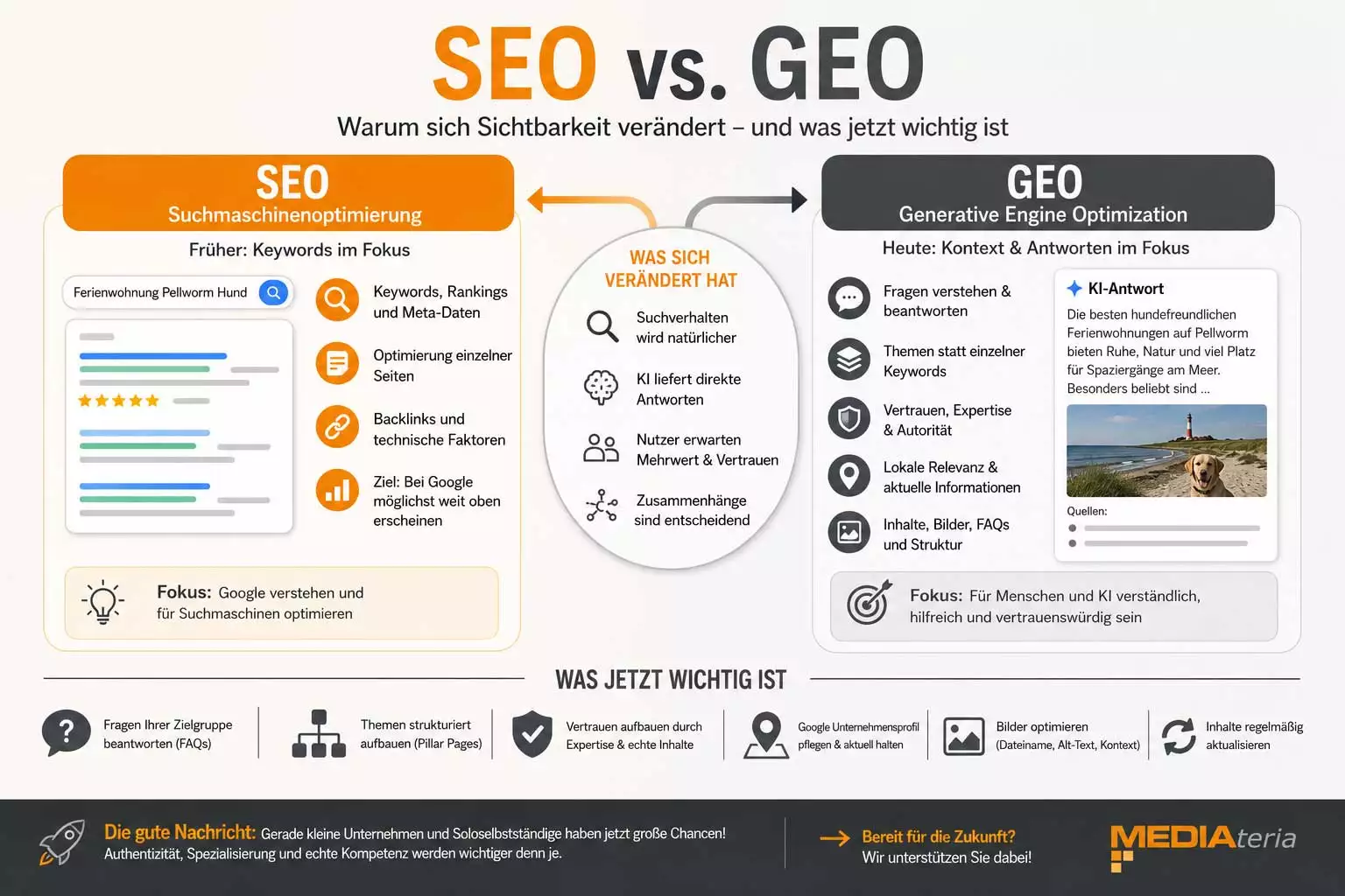Seo vs. Geo - schemenhaft dargestellt 